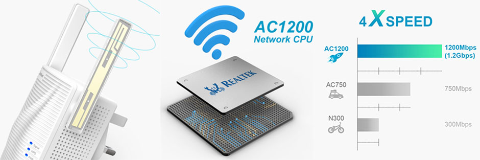 2 آنتن خارجی، پردازنده ac1200 و 4 برابر سریعتر